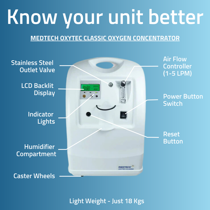 Medtech Oxygen Concentrator - Classic