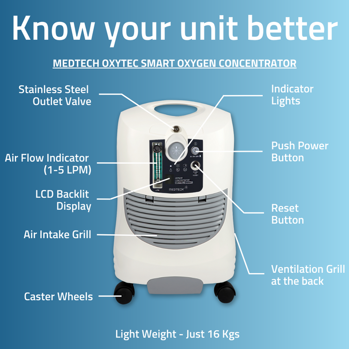 Medtech Oxygen Concentrator - Smart