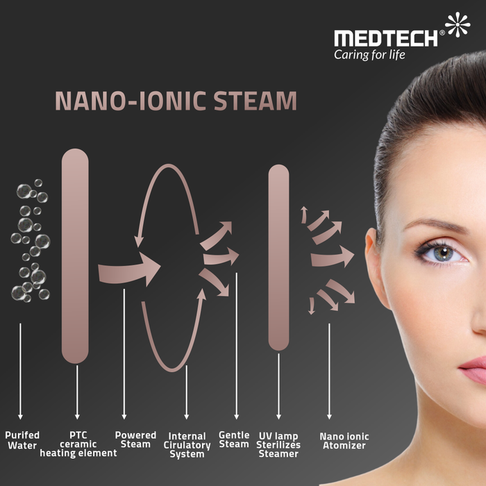 Medtech Nano Ionic Facial Steamer Handyvap VAP-100