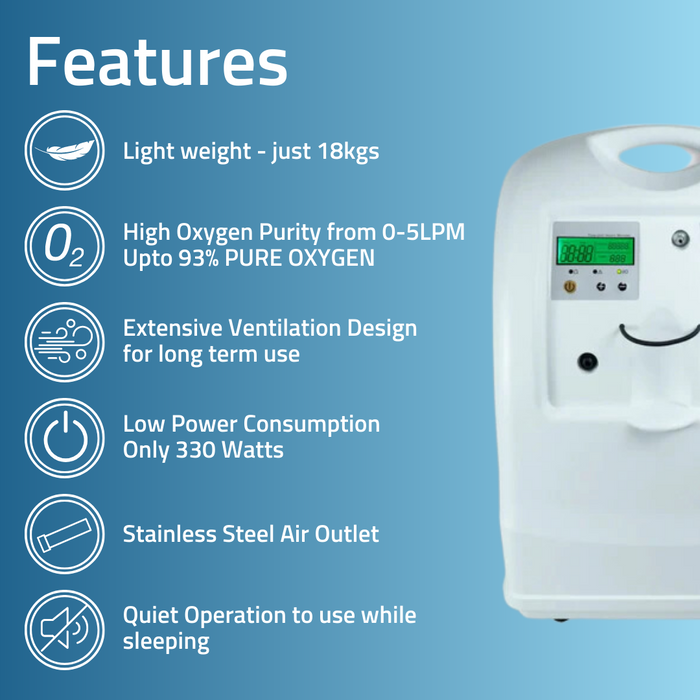 Medtech Oxygen Concentrator - Classic