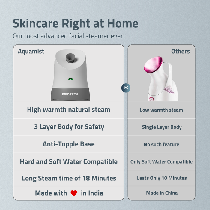 MEDTECH® Aquamist® 3 In 1 Face Steamer | World's 1st Steamer with Anti-Spill and Anti-Topple Technology (Arctic Grey)