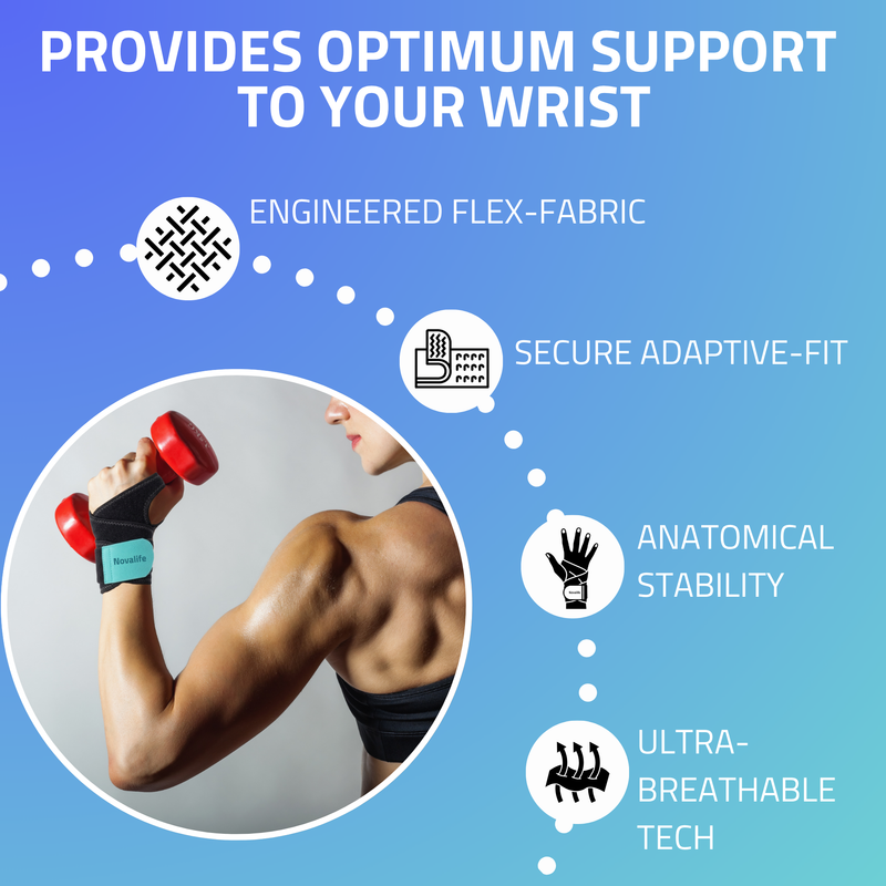 Novalife Wrist Brace with Thumb Support, Wrist Splint Hand Brace for Men & Women Wrist Support