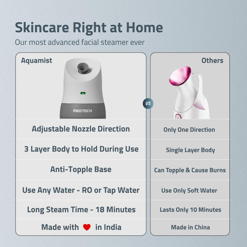 MEDTECH Aquamist 3 In 1 Facial Steamer | Balms and Oils Compatible