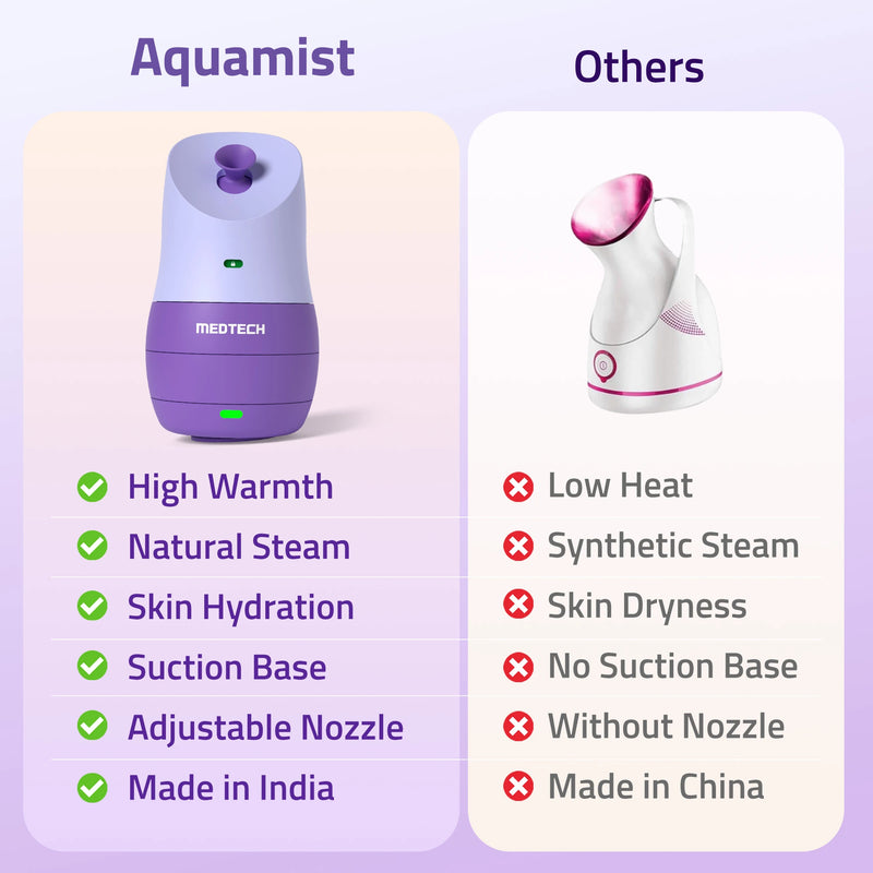 MEDTECH Aquamist 3 In 1 Facial Steamer | Balms and Oils Compatible | Lavender Glow
